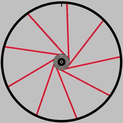 First Group Spokes