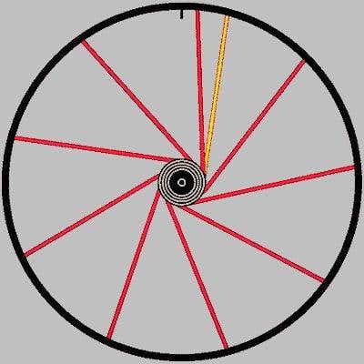 Second Group Spokes - first spoke