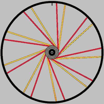 Second Group Spokes