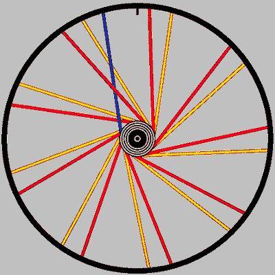 Third Group Spokes