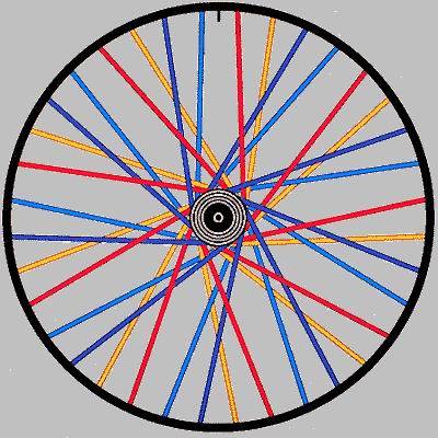 Laced Wheel